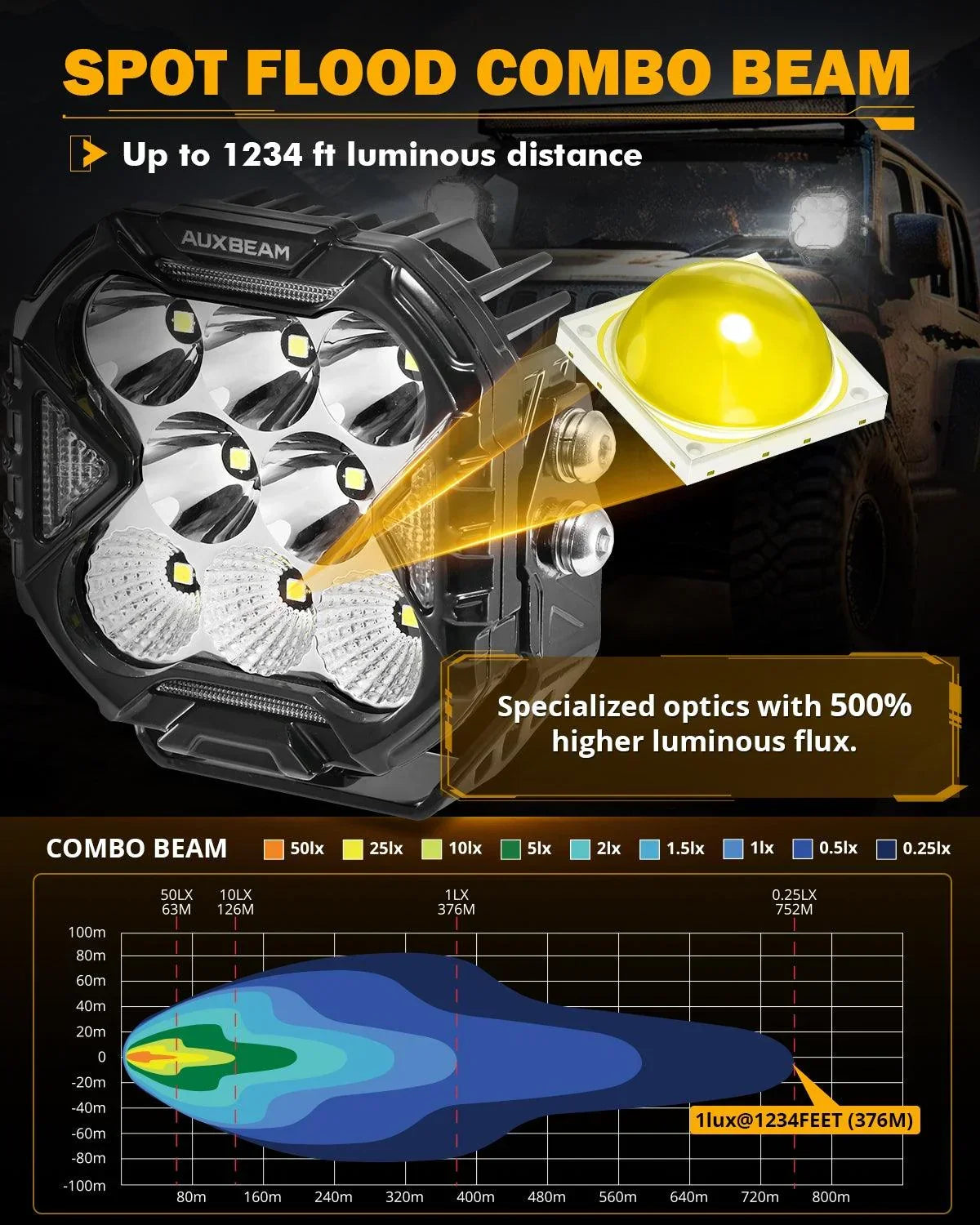 ليت 4 انش CUBE-Z Series 4 Inch LED Pod Lights Off Road Lights with White DRL & Amber Turn Signal Lights