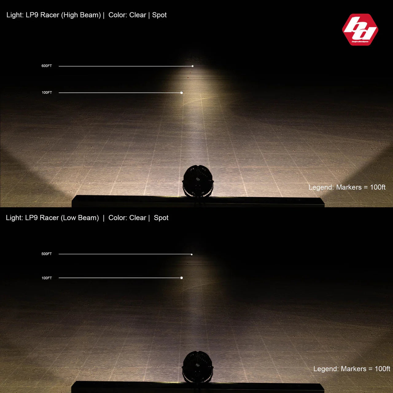 LP9 Racer Edition LED Auxiliary Light Pod - Universal