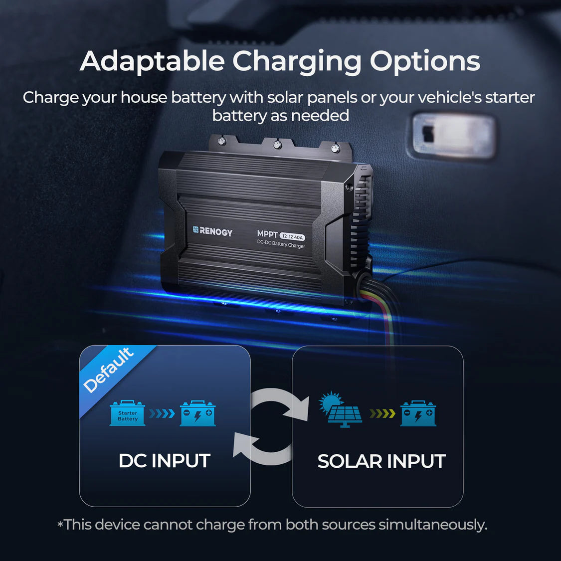 Renogy 40A DC-DC Battery Charger with MPPT منظم شحن بطارية