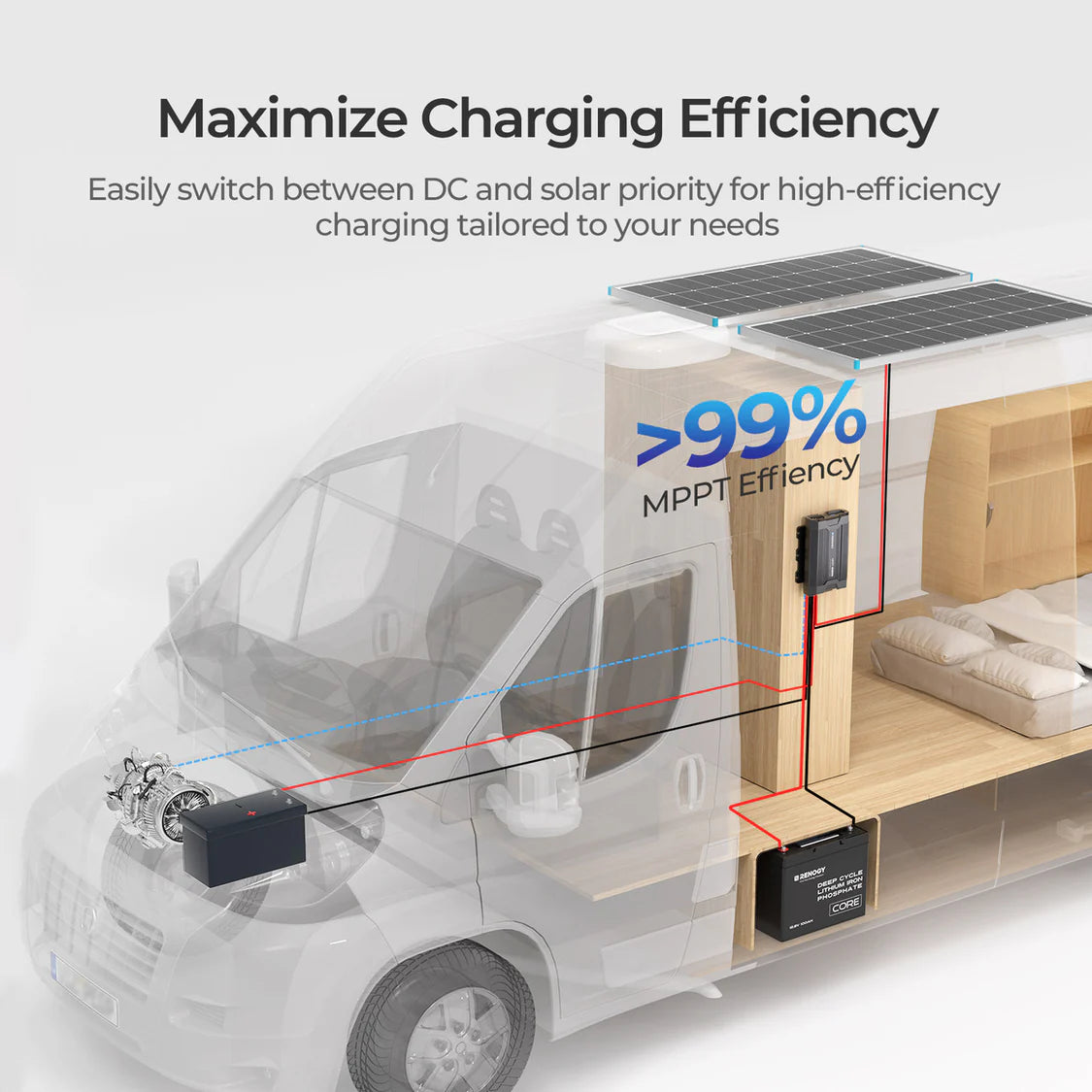 Renogy 40A DC-DC Battery Charger with MPPT منظم شحن بطارية