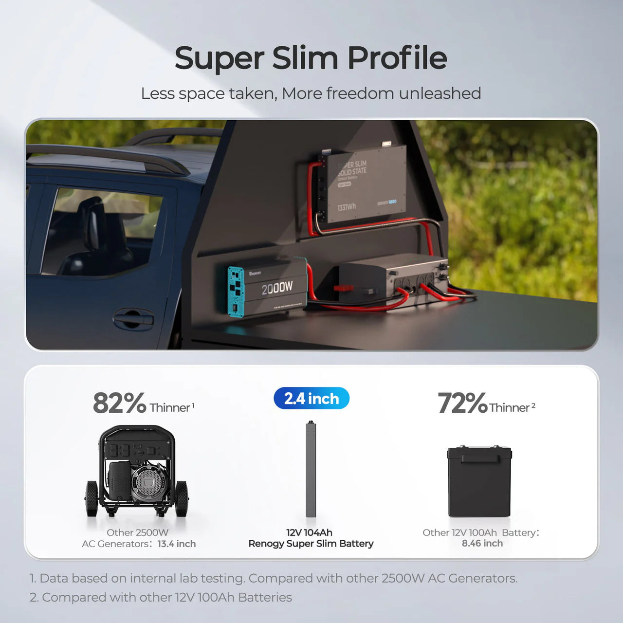 REGO - 12.8V 104Ah Super Slim Solid State Lithium Iron Phosphate Battery بطارية