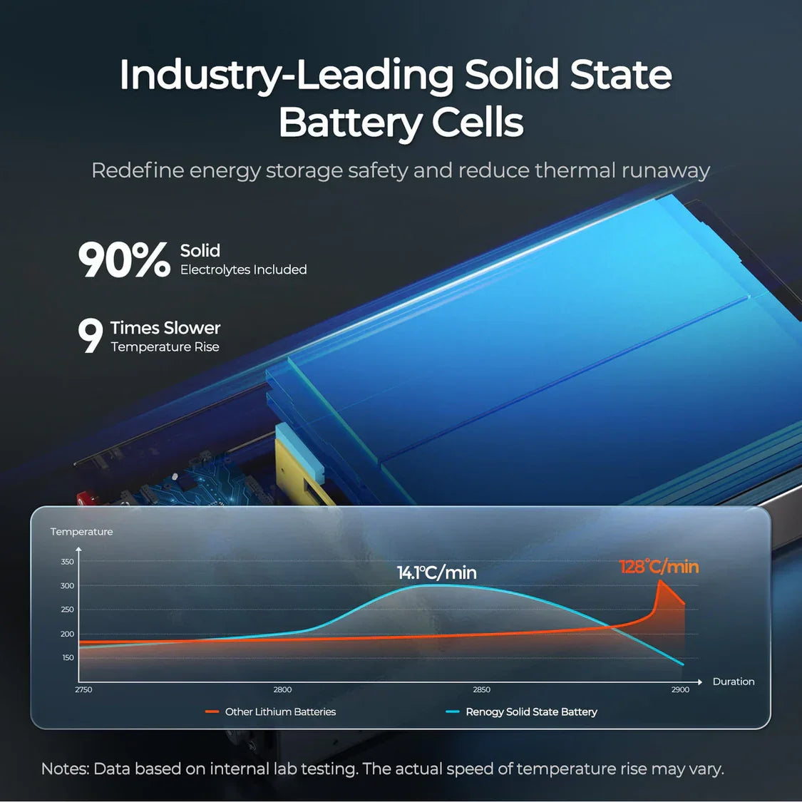 REGO - 12.8V 104Ah Super Slim Solid State Lithium Iron Phosphate Battery ليثيوم نحيفة بطارية