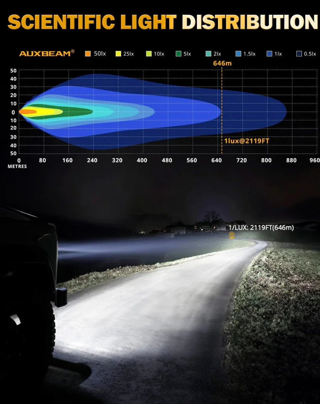RAY-L Series | 7 Inch 240W 25800LM Dual DRL Offroad LED Driving Lights -كشاف