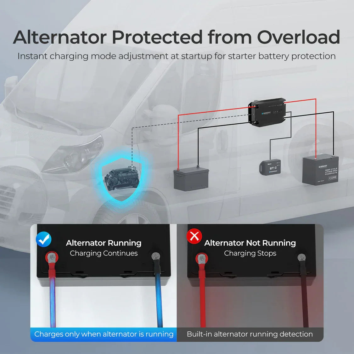 12V 40A DC to DC Battery Chargerمنظم رينوجي ٤٠ أمبير