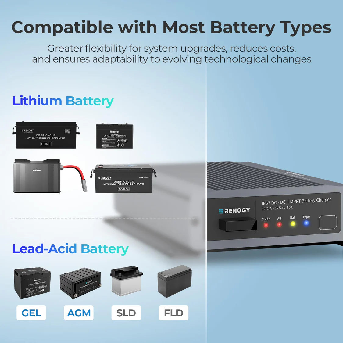RENOGY 12V/24V IP67 50A DC-DC Battery Charger with MPPT شاحن بطارية