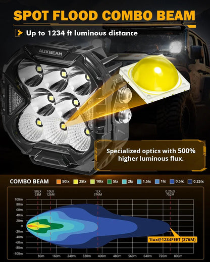 ليت 4 انش CUBE-Z Series 4 Inch LED Pod Lights Off Road Lights with White DRL & Amber Turn Signal Lights