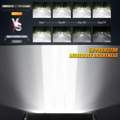 5D-PRO Series Off-Road LED Light Bar (12" - 52") High-Intensity Spot Beam