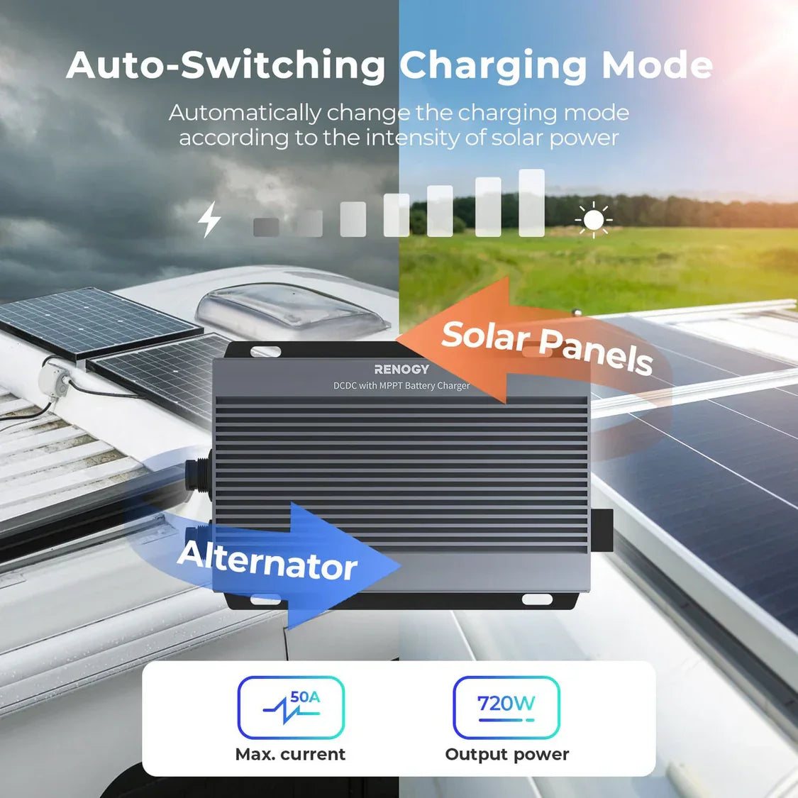 RENOGY 12V/24V IP67 50A DC-DC Battery Charger with MPPT شاحن بطارية