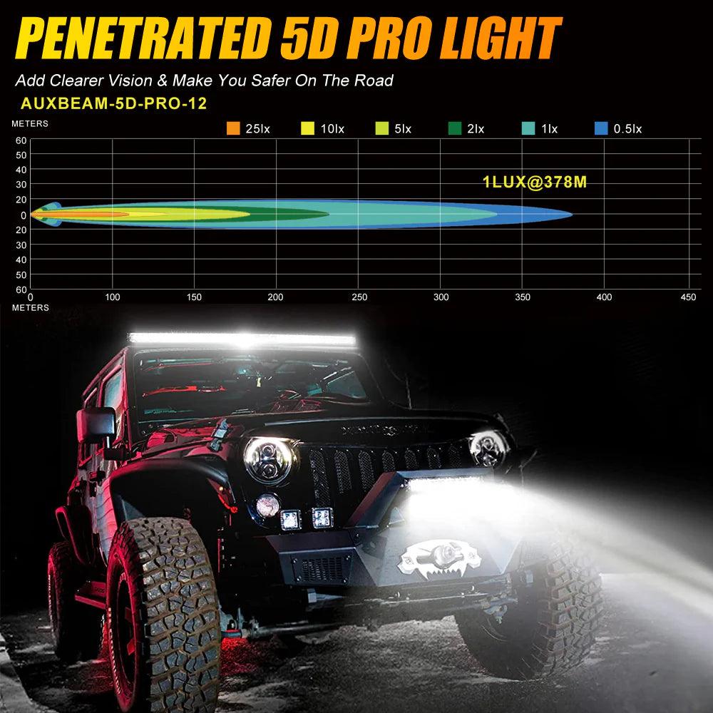 NEW 12 INCH 5D-PRO SERIES 12000LM SPOT BEAM OFF ROAD LED LIGHT BAR