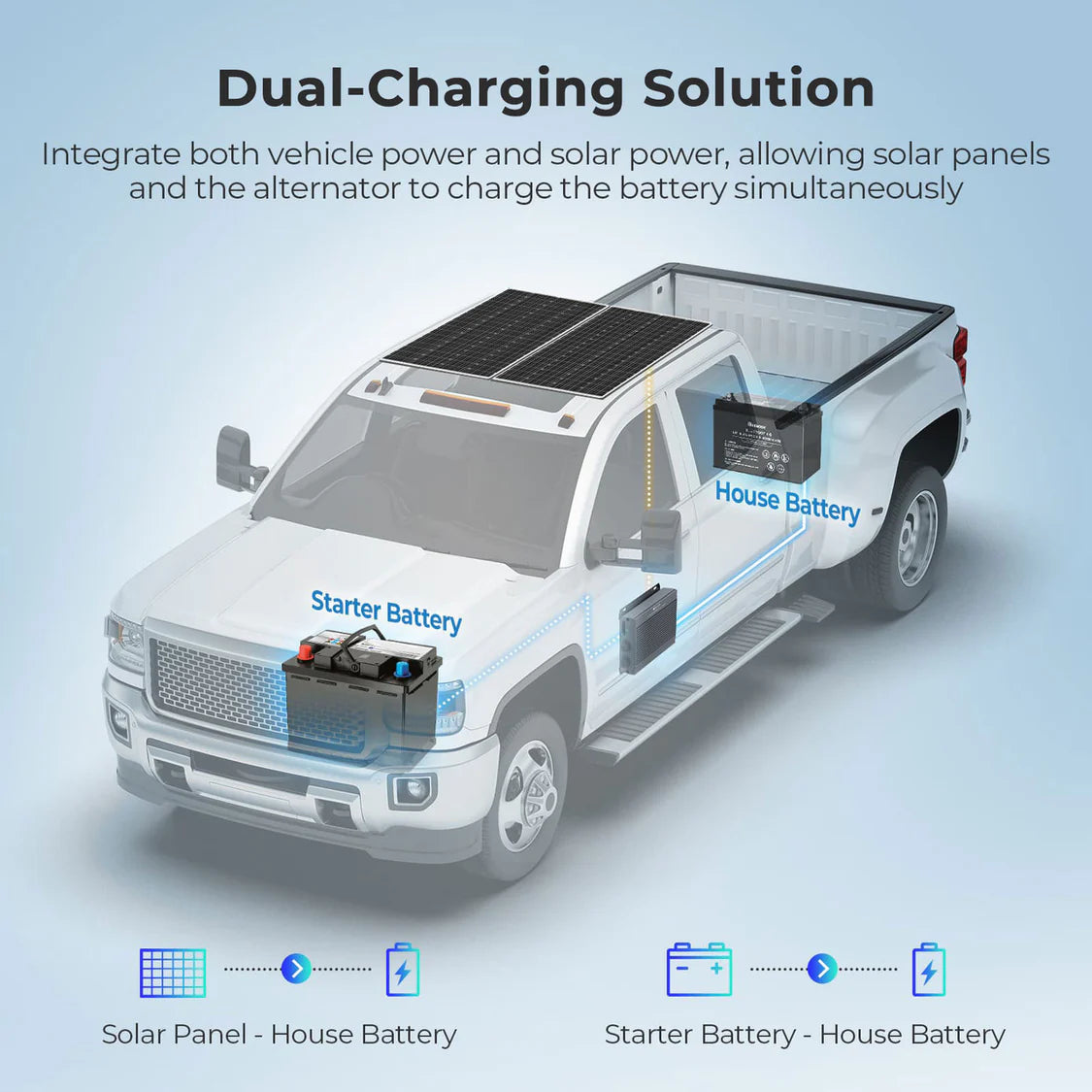 RENOGY 12V/24V IP67 50A DC-DC Battery Charger with MPPT شاحن بطارية