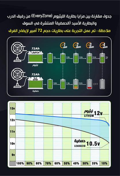 البطارية المطورة 72 أمبير