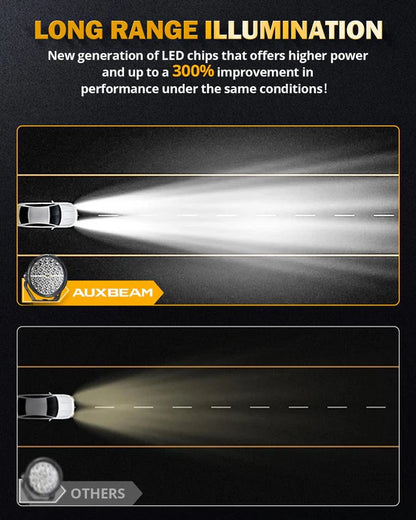 كشاف - RAY-L Series | 9 Inch 318W 34180LM Dual DRL Offroad LED Driving Lights