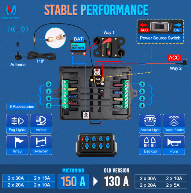 Wireless Cordless 8 Gang RGB Switch Panel P1s-AC, 5-Level Brightness, Multifunction Removable Panel