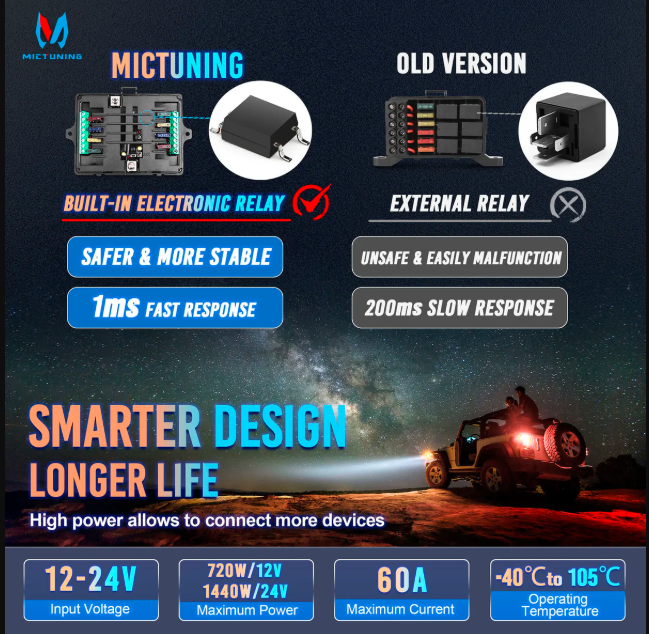 Wireless Cordless 8 Gang RGB Switch Panel P1s-AC, 5-Level Brightness, Multifunction Removable Panel