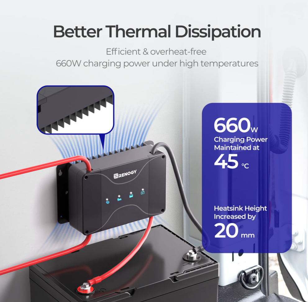 12V 50A DC-DC On-Board Battery Charger with MPPT