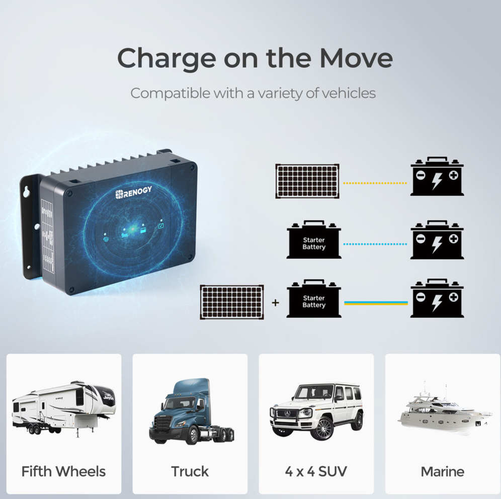 12V 50A DC-DC On-Board Battery Charger with MPPT