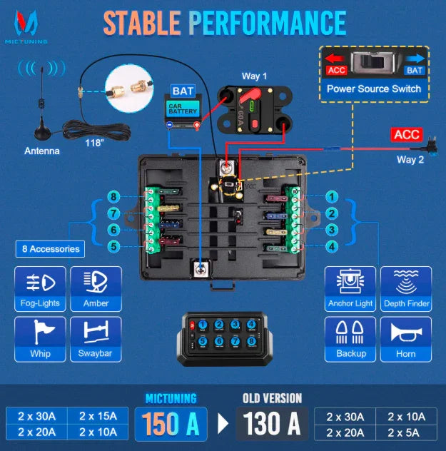 Wireless Cordless 8 Gang RGB Switch Panel P1s-AC, 5-Level Brightness, Multifunction Removable Panel