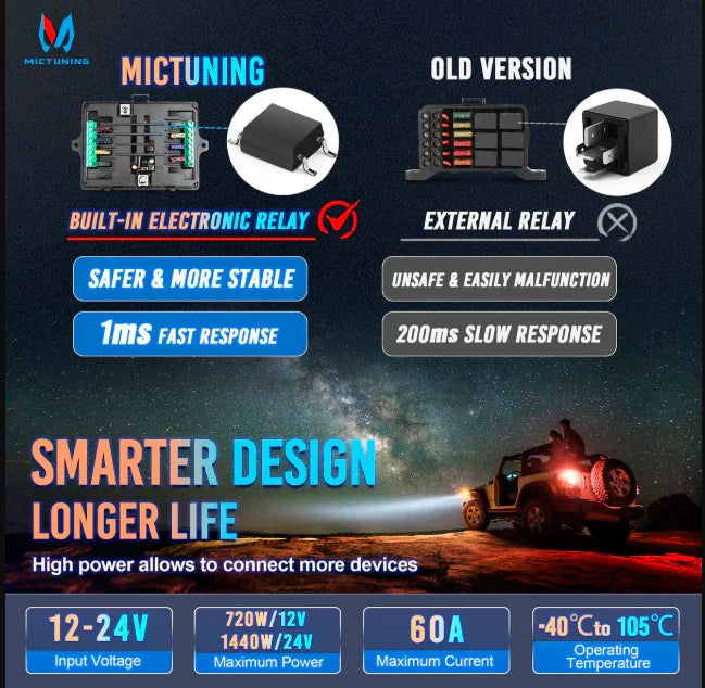 Wireless Cordless 8 Gang RGB Switch Panel P1s-AC, 5-Level Brightness, Multifunction Removable Panel