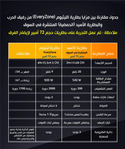 البطارية المطورة 72 أمبير