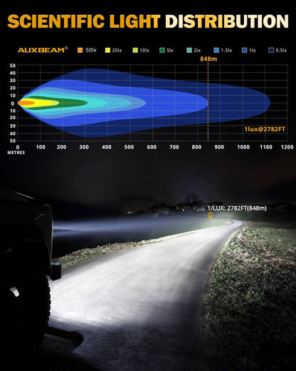 كشاف - RAY-L Series | 9 Inch 318W 34180LM Dual DRL Offroad LED Driving Lights