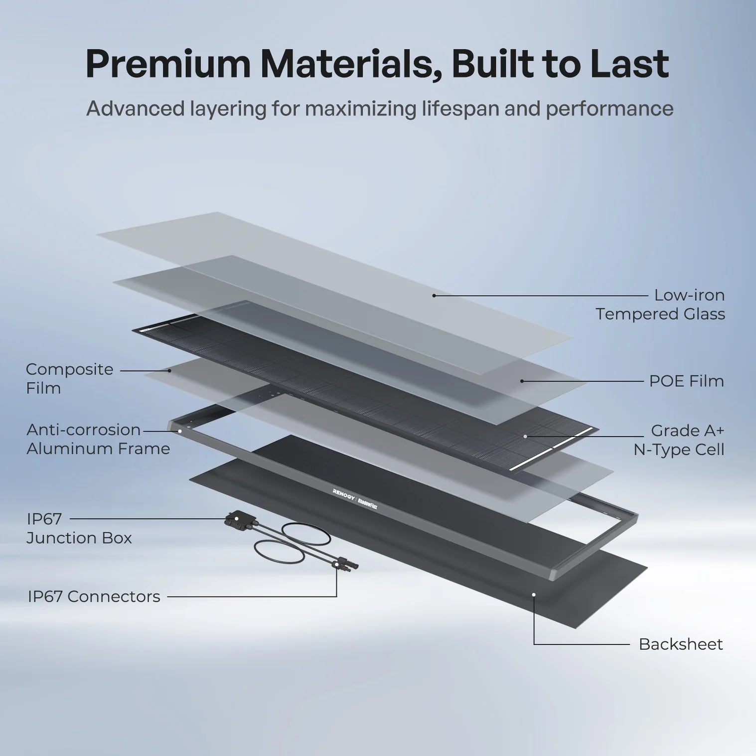 ShadowFlux™ N-Type Anti-Shading 200W Solar Panel لوح طاقة شمسية