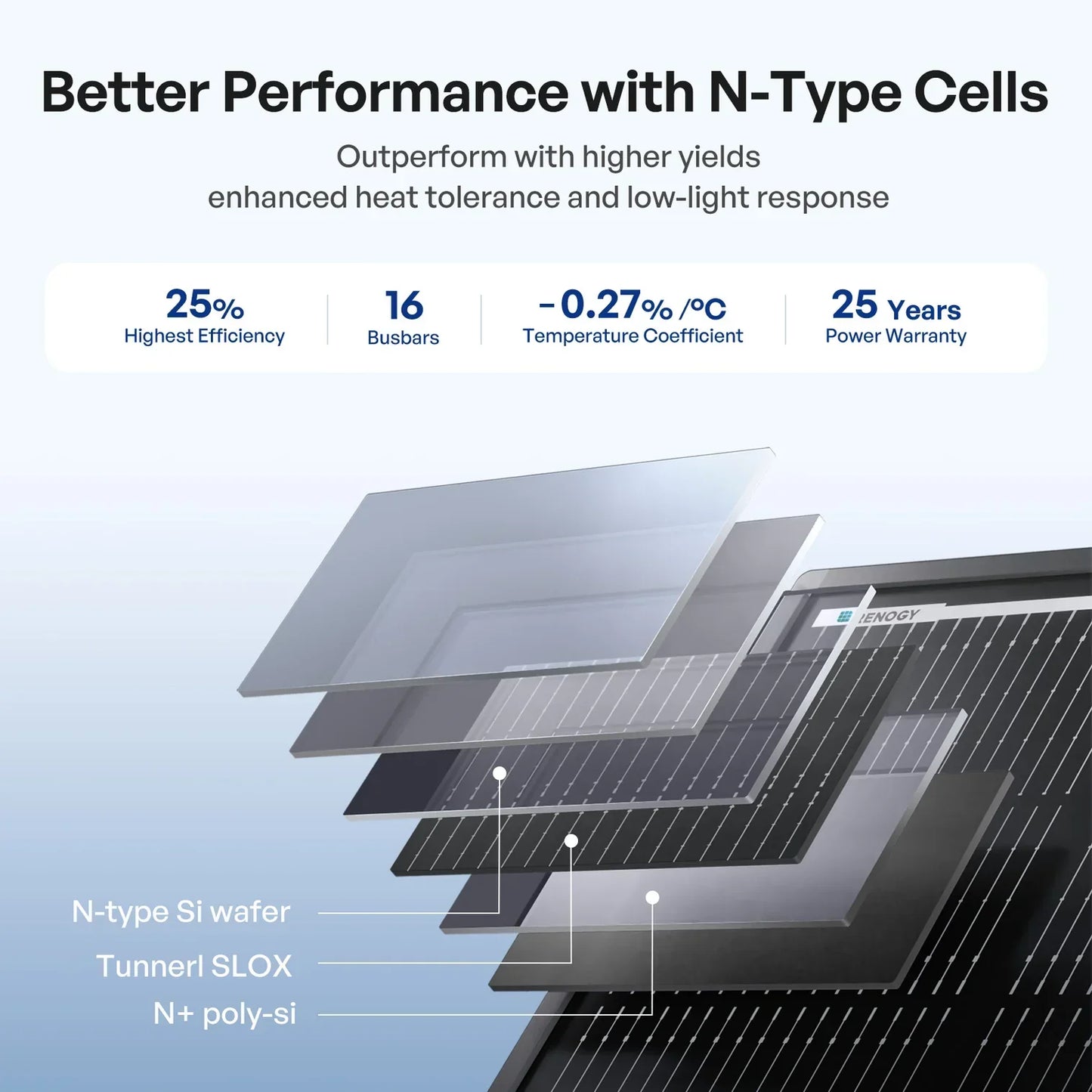 ShadowFlux™ N-Type Anti-Shading 200W Solar Panel لوح طاقة شمسية