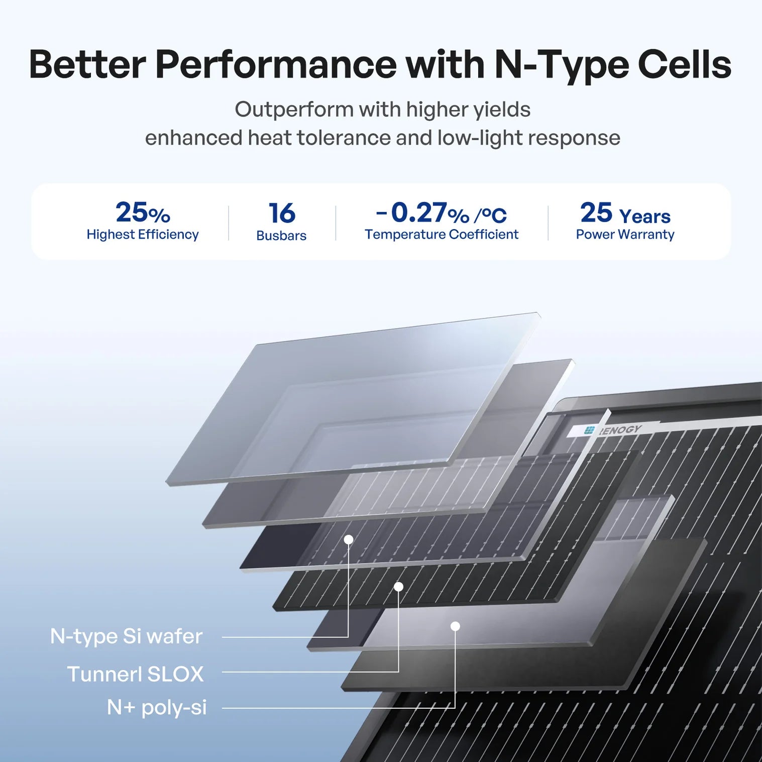 ShadowFlux™ N-Type Anti-Shading 200W Solar Panel لوح طاقة شمسية