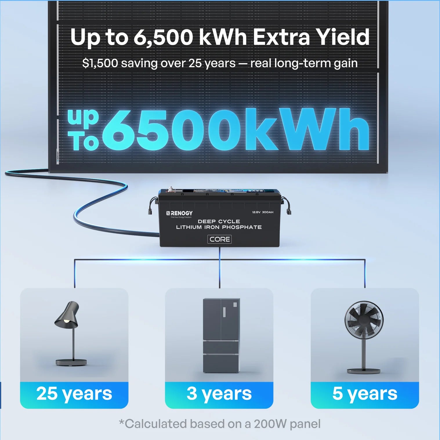 ShadowFlux™ N-Type Anti-Shading 200W Solar Panel لوح طاقة شمسية