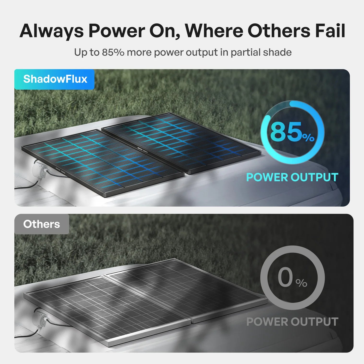 ShadowFlux™ N-Type Anti-Shading 200W Solar Panel لوح طاقة شمسية