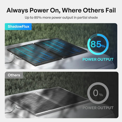 ShadowFlux™ N-Type Anti-Shading 200W Solar Panel لوح طاقة شمسية
