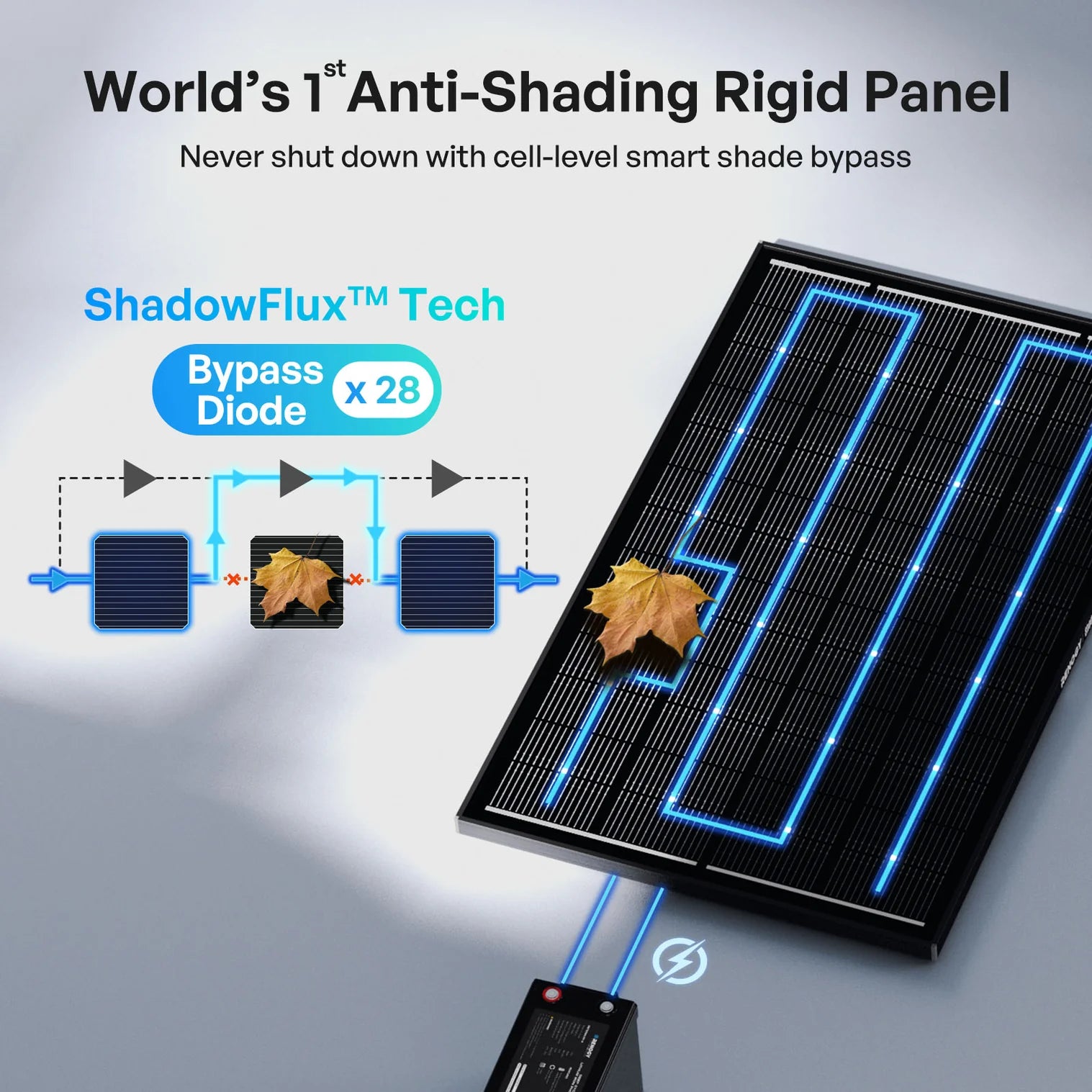 ShadowFlux™ N-Type Anti-Shading 200W Solar Panel لوح طاقة شمسية